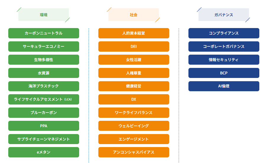 ESGのeラーニング