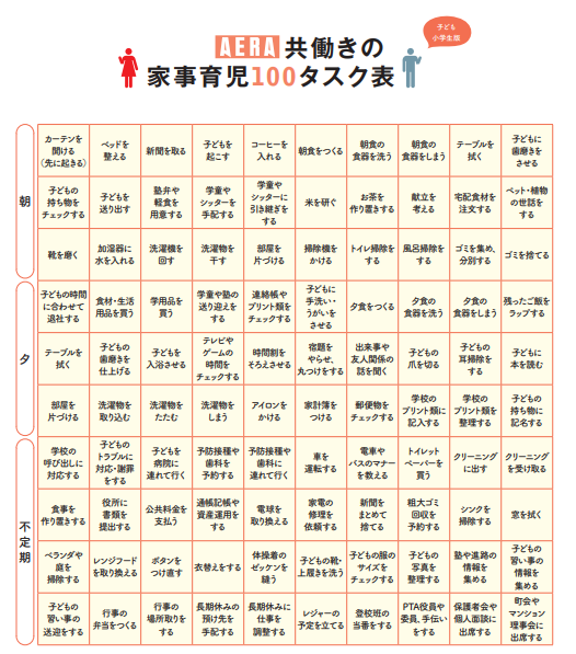 家事育児100タスク表