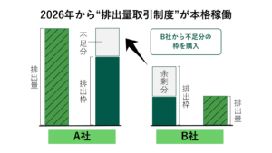 【2026年最新】サステナビリティトレンド5選丨ブームの終焉と本質への回帰 | コラム | サステナビリティ経営の研修・コンサルティングは株式会社波濤