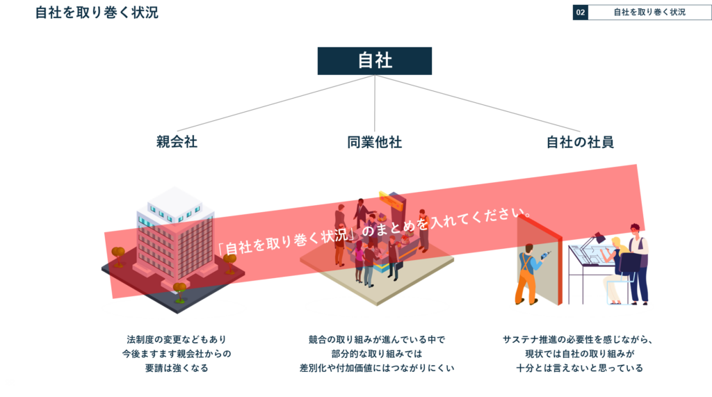 自社を主語にした取り組むべき理由の補完