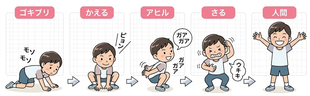 進化じゃんけん