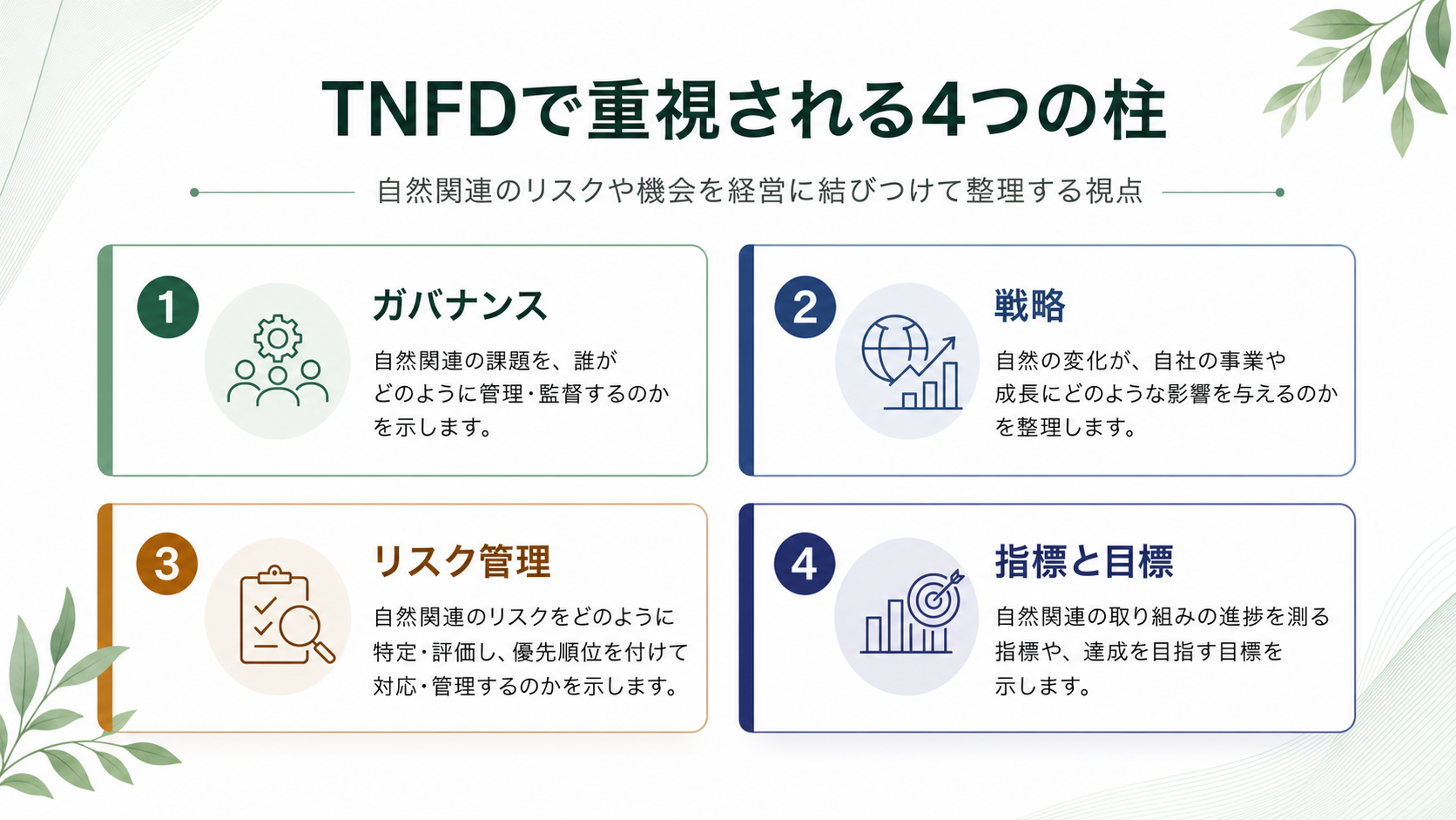 TNFDで重視される4つの柱