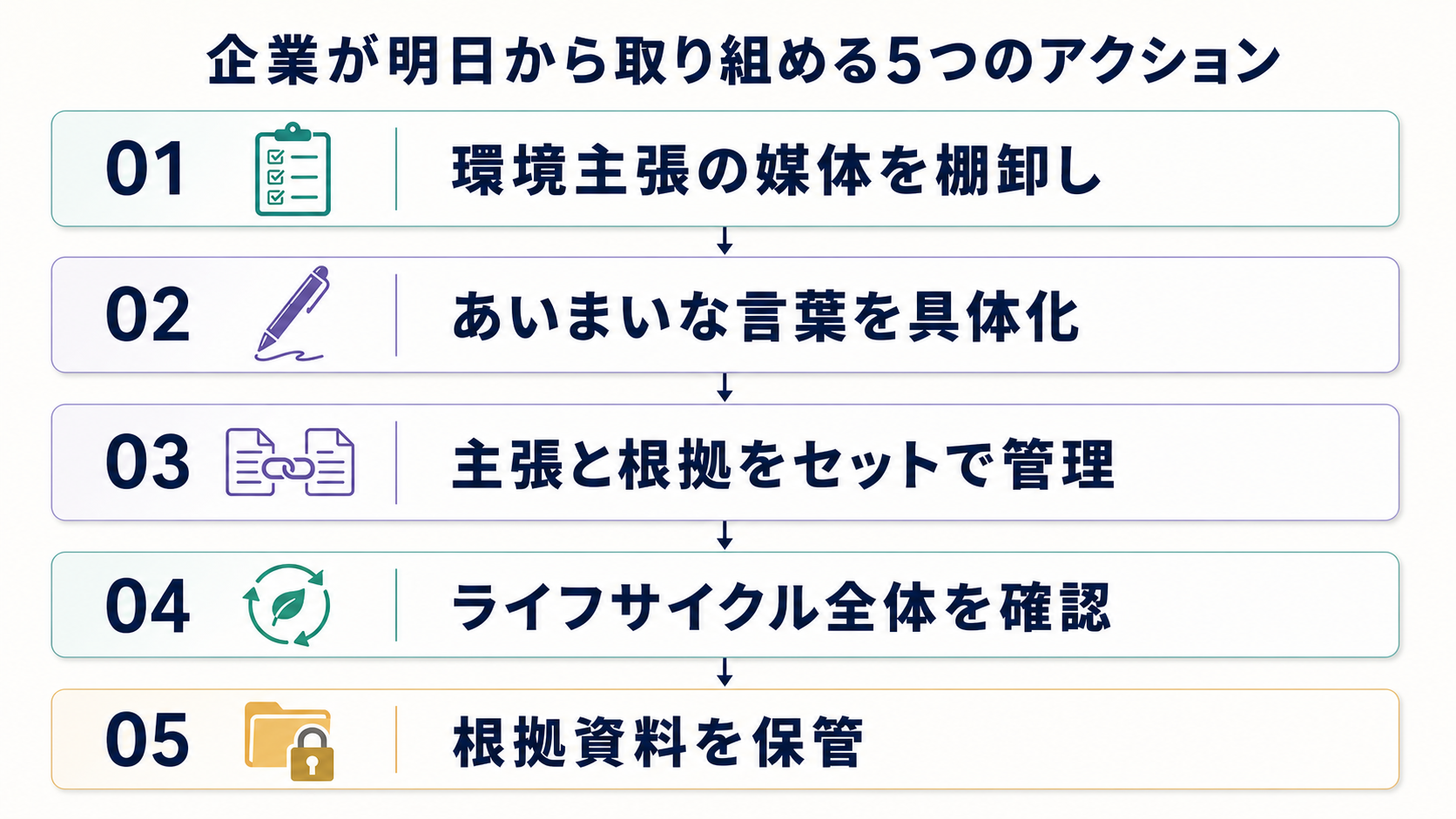企業が明日から取り組める5つのアクション