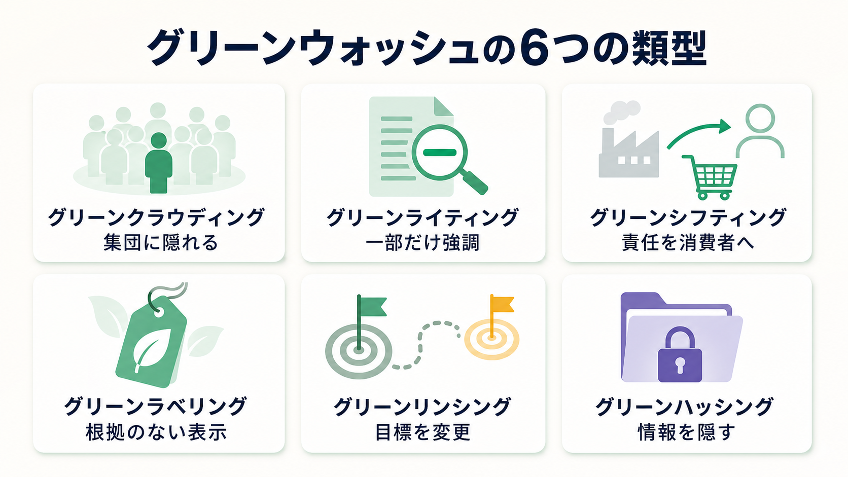 グリーンウォッシュの6つの類型