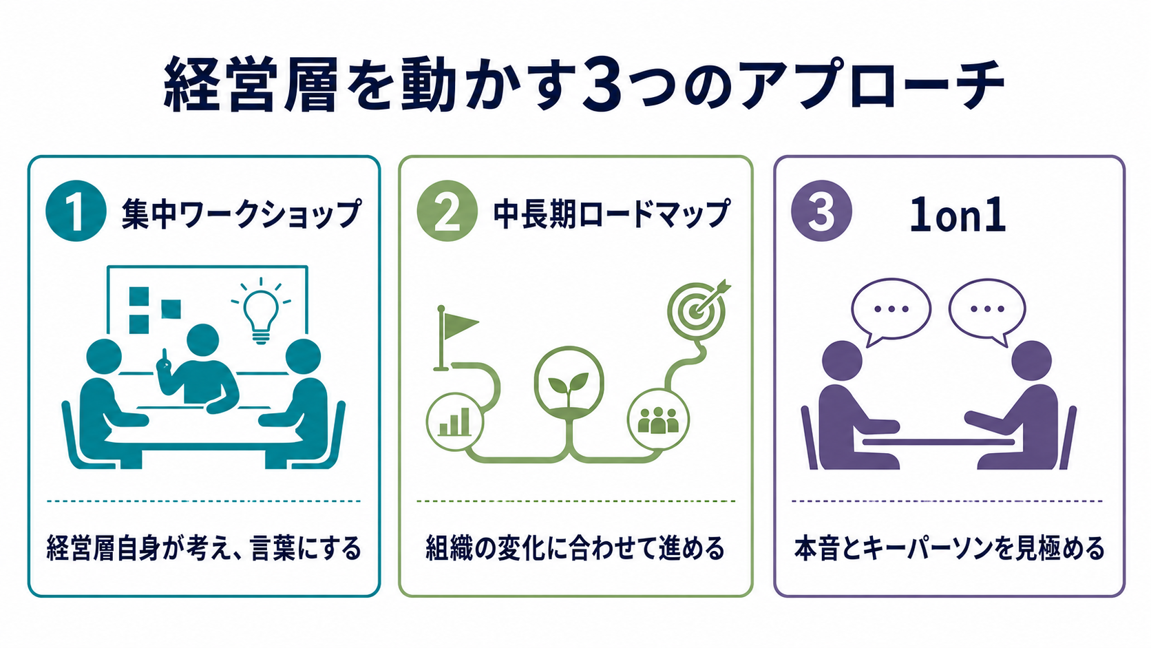 経営層を動かす3つのアプローチ