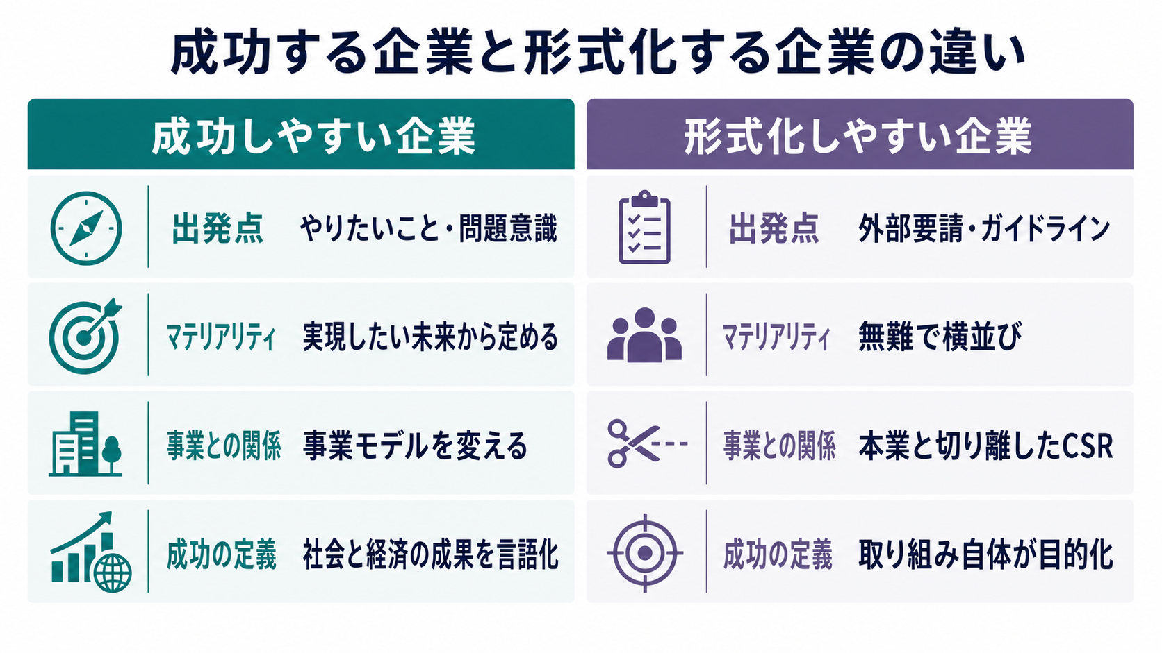 成功する企業と形式化する企業の違い