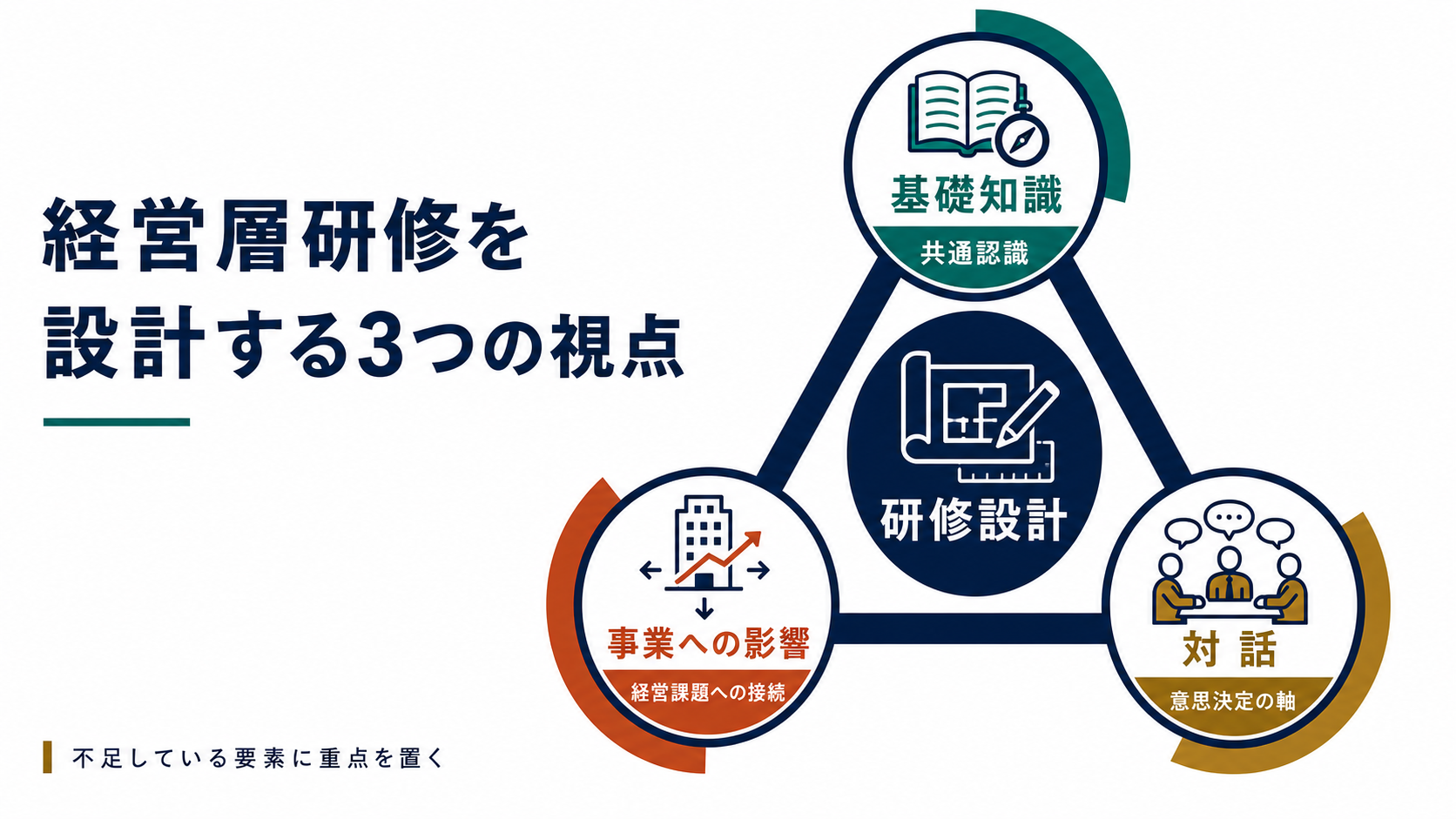 経営層向けサステナビリティ研修を設計する3つの視点