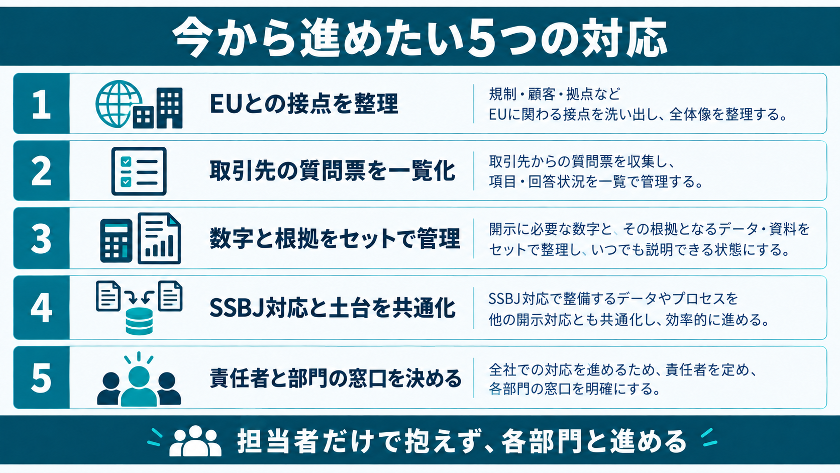 日本企業が今から進めたい5つの対応