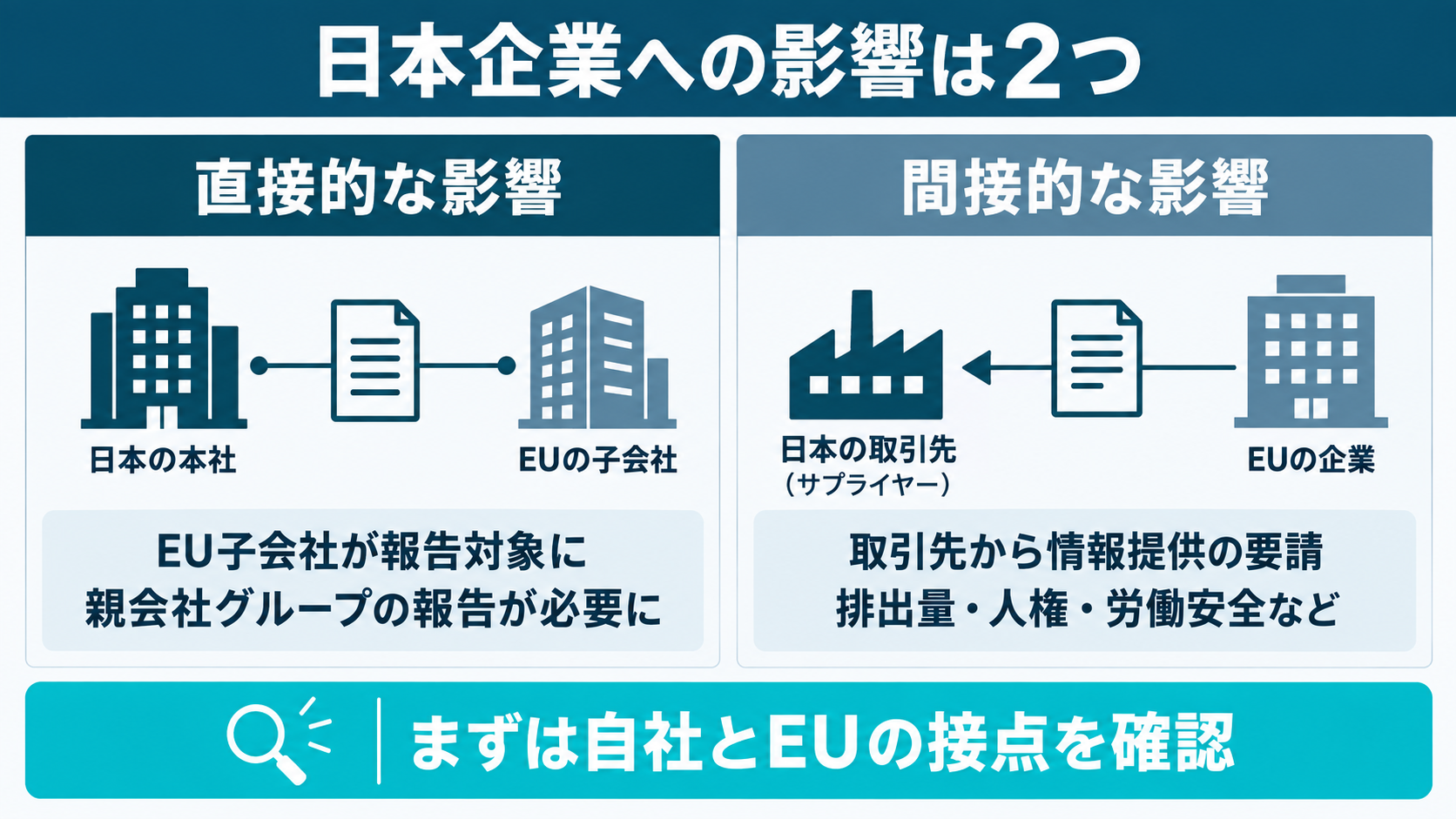 日本企業への直接的な影響と間接的な影響