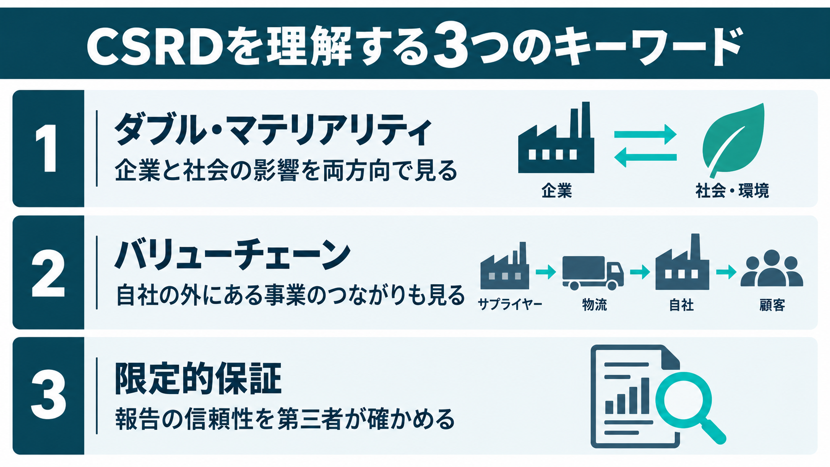 CSRDを理解する3つのキーワード