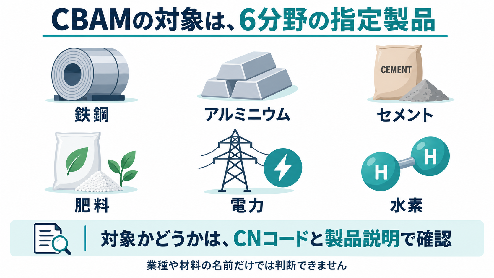 CBAMの対象となる6分野。具体的な対象はCNコードと製品説明で確認する。